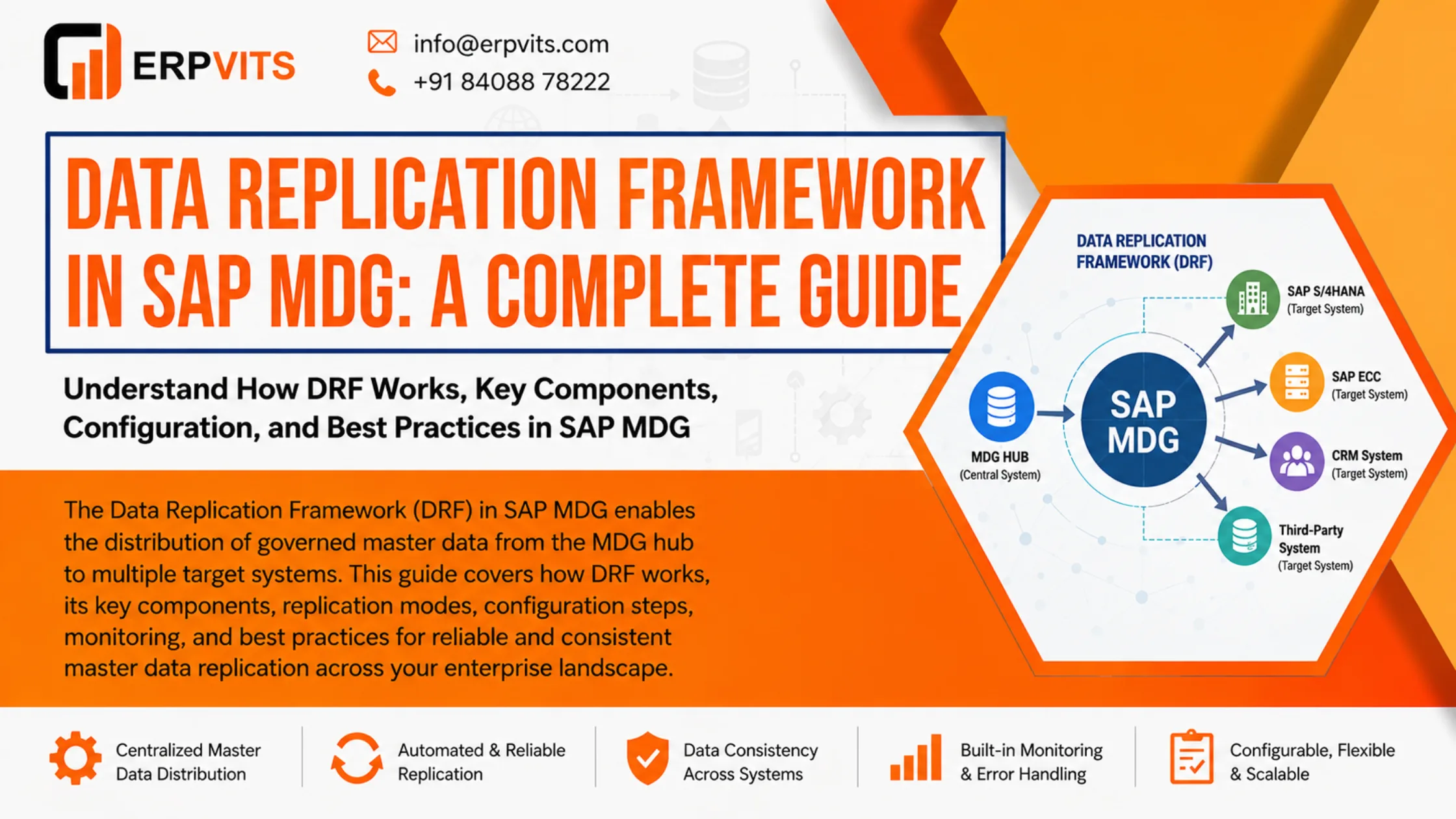 Data Replication Framework in SAP MDG (DRF): Complete Guide