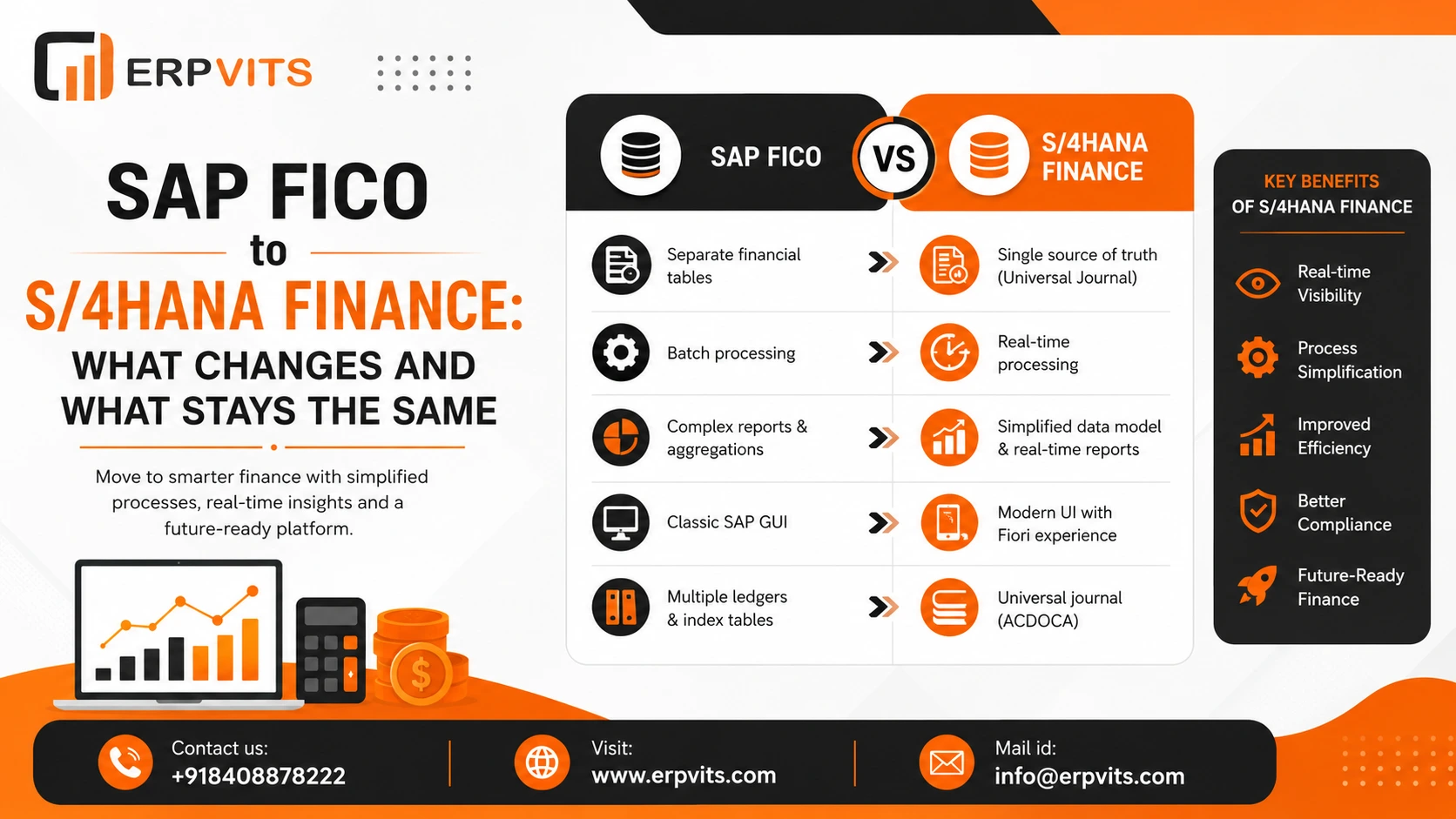 SAP FICO to S/4HANA Finance: What Changes and What Stays the Same
