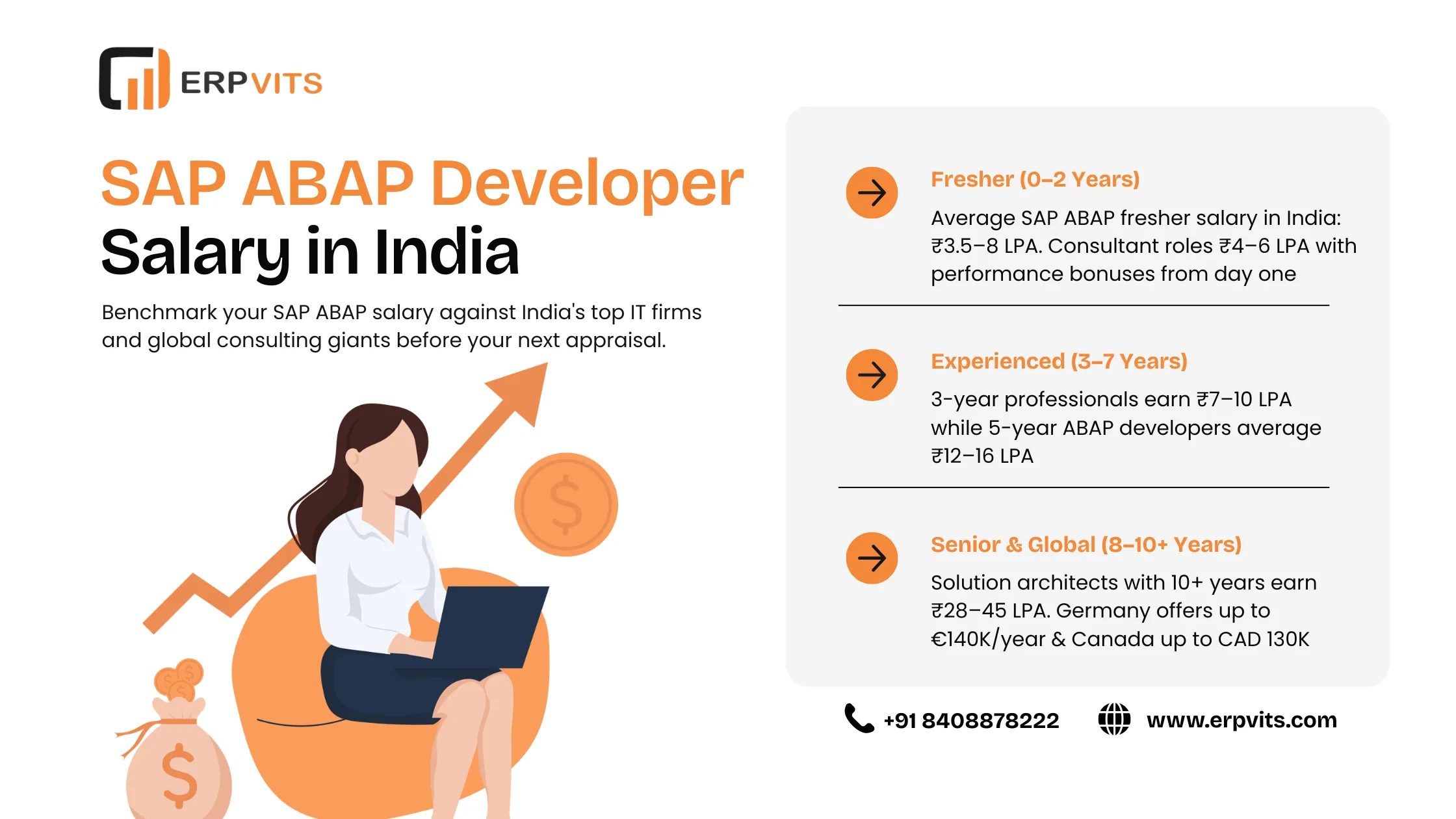 SAP ABAP Developer Salary in India ā Fresher to 10+ Years