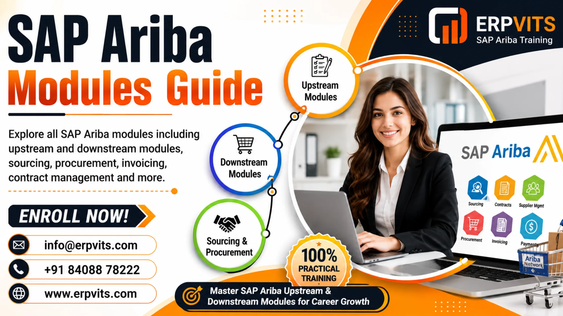 SAP Ariba Modules - Upstream, Downstream & Cloud Modules