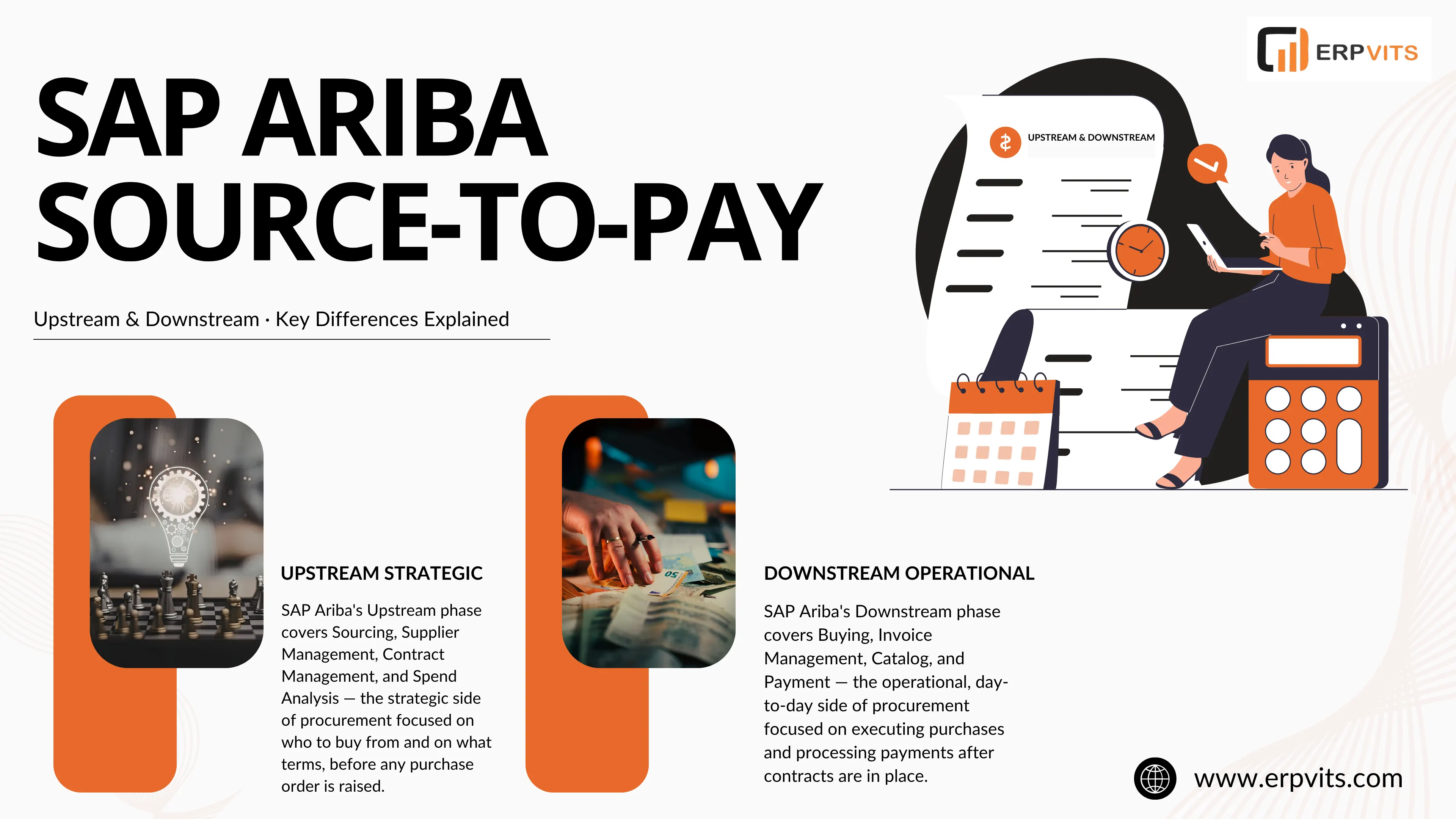 SAP Ariba Sourcing Configuration Guide: Complete Setup & Best Practices