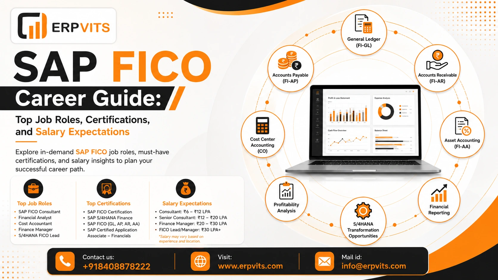 SAP FICO Career Guide: Top Job Roles, Certifications, and Salary Expectations